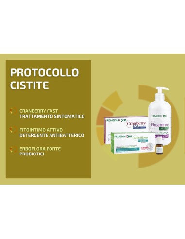 Protocollo Cistite