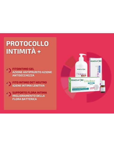 Protocollo Intimità +
