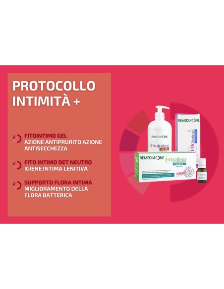 Protocollo Intimità +