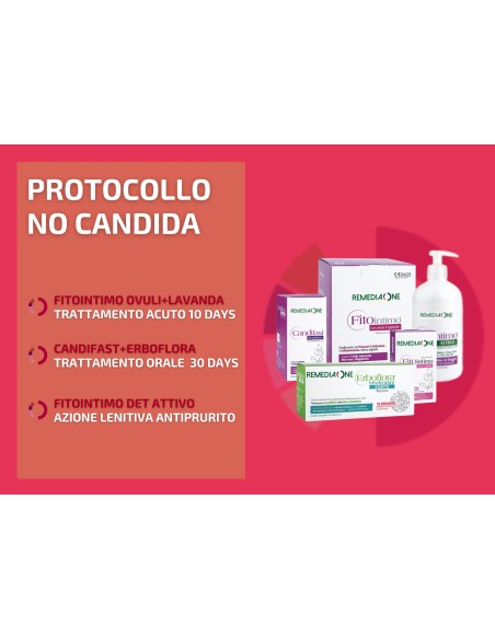 Protocollo No Candida