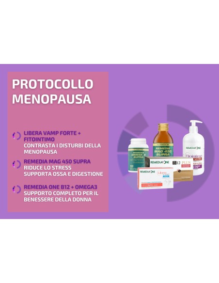 Protocollo Menopausa